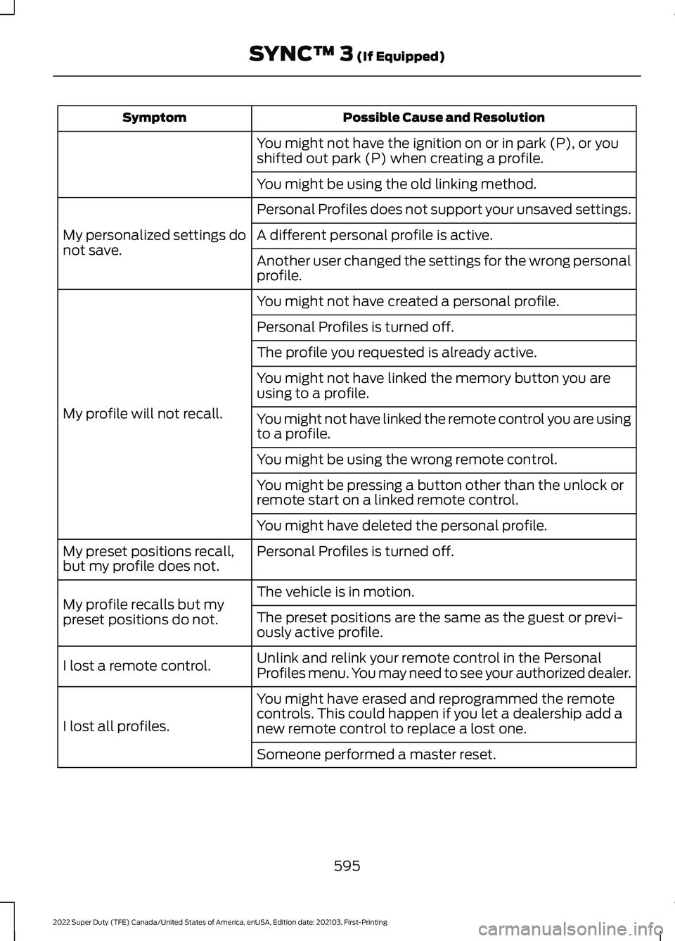 FORD F-350 2022  Owners Manual Possible Cause and Resolution
Symptom
You might not have the ignition on or in park (P), or you
shifted out park (P) when creating a profile.
You might be using the old linking method.
Personal Profil