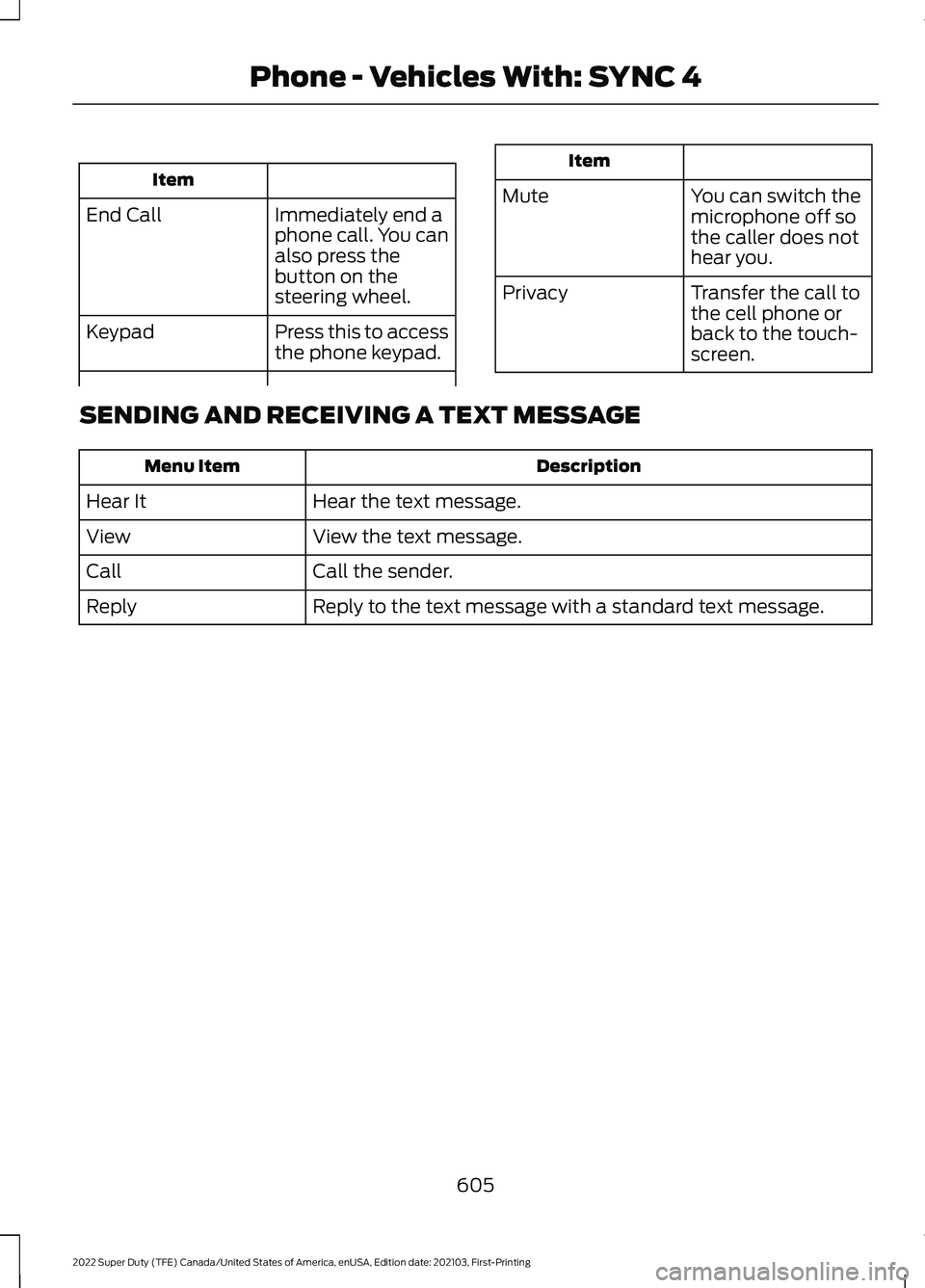 FORD F-350 2022  Owners Manual Item
Immediately end a
phone call. You can
also press the
button on the
steering wheel.
End Call
Press this to access
the phone keypad.
Keypad Item
Mute You can switch the
microphone off so
the caller