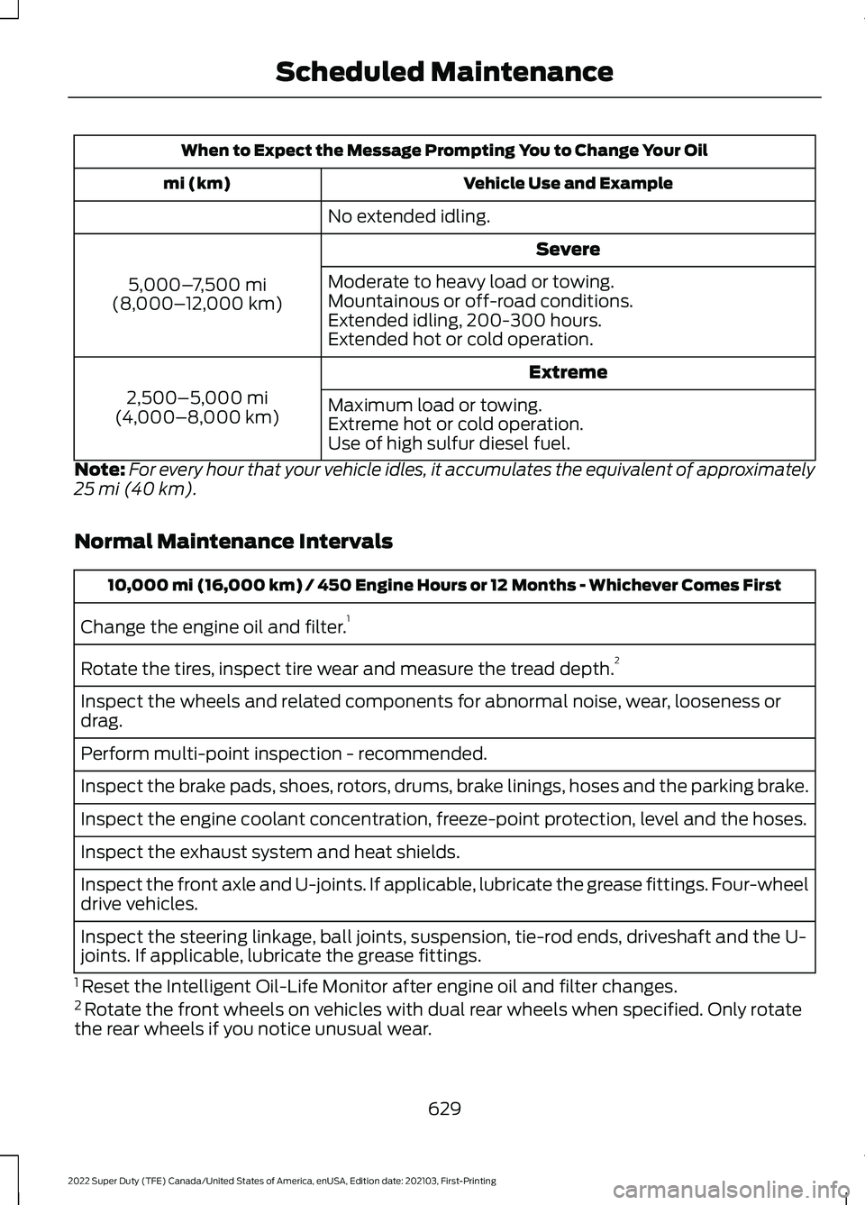 FORD F-350 2022  Owners Manual When to Expect the Message Prompting You to Change Your Oil
Vehicle Use and Example
mi (km)
No extended idling. Severe
5,000– 7,500 mi
(8,000– 12,000 km) Moderate to heavy load or towing.
Mountain