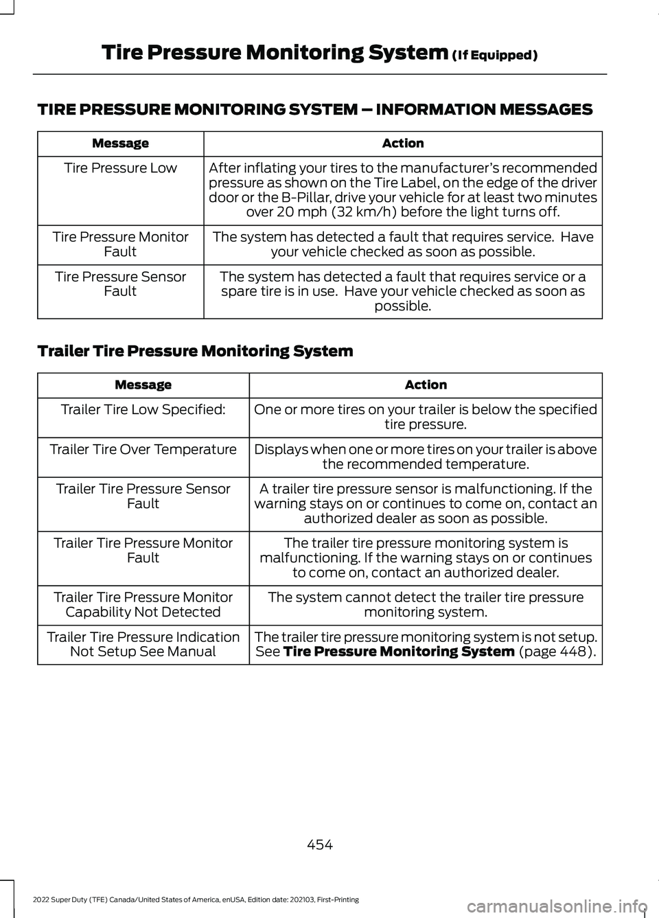 FORD F-550 2022 Owners Manual TIRE PRESSURE MONITORING SYSTEM – INFORMATION MESSAGES
Action
Message
After inflating your tires to the manufacturer ’s recommended
pressure as shown on the Tire Label, on the edge of the driver
d FORD F-550 2022 Owners Manual TIRE PRESSURE MONITORING SYSTEM – INFORMATION MESSAGES
Action
Message
After inflating your tires to the manufacturer ’s recommended
pressure as shown on the Tire Label, on the edge of the driver
d