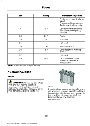 Page 210