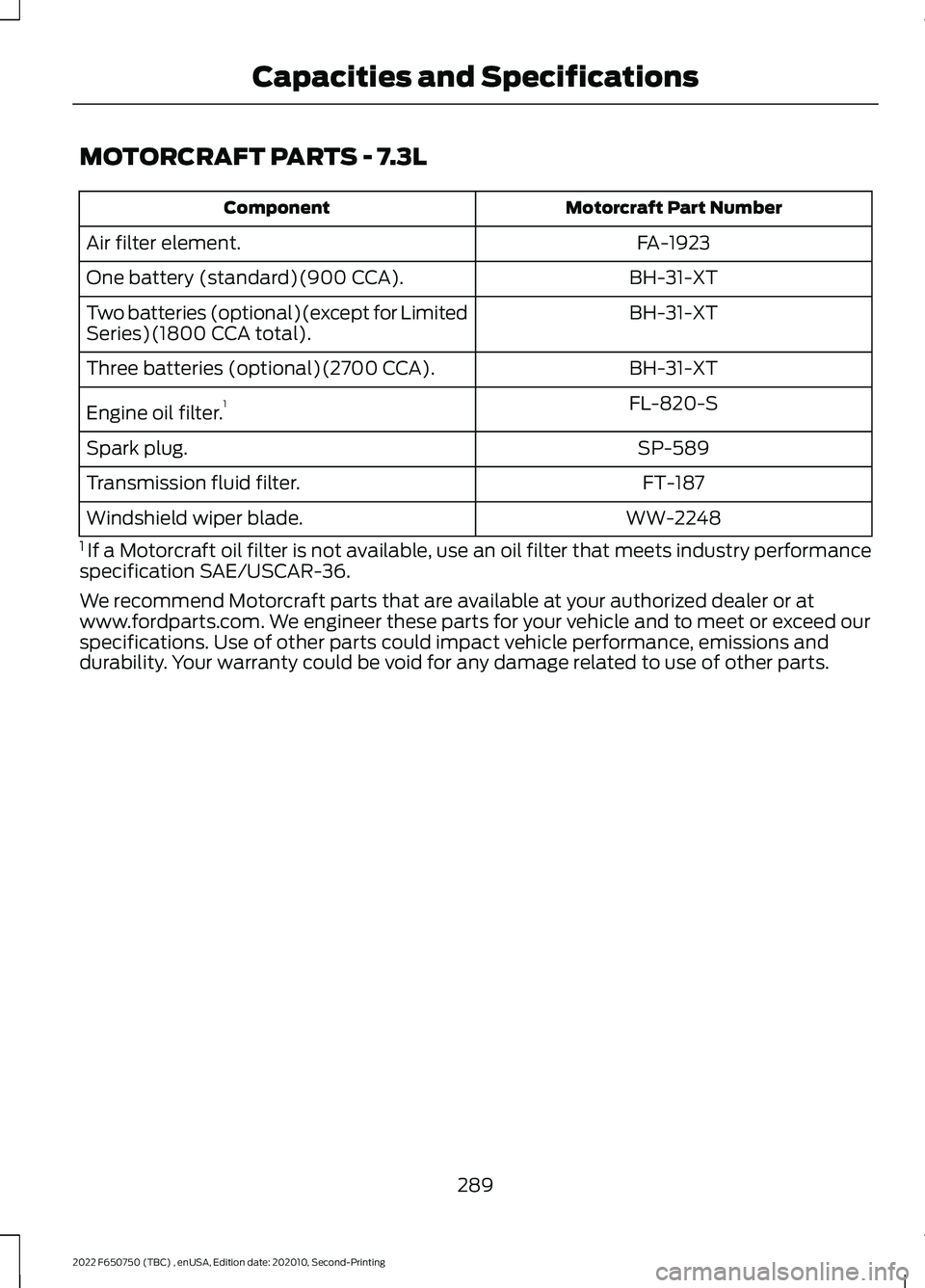 FORD F-650/750 2022  Owners Manual MOTORCRAFT PARTS - 7.3L
Motorcraft Part Number
Component
FA-1923
Air filter element.
BH-31-XT
One battery (standard)(900 CCA).
BH-31-XT
Two batteries (optional)(except for Limited
Series)(1800 CCA tot