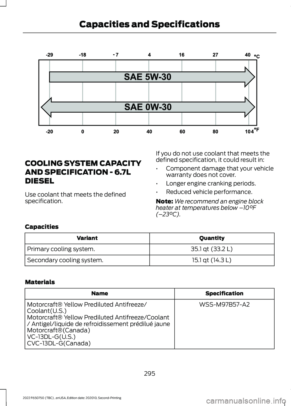 FORD F-650/750 2022  Owners Manual COOLING SYSTEM CAPACITY
AND SPECIFICATION - 6.7L
DIESEL
Use coolant that meets the defined
specification.
If you do not use coolant that meets the
defined specification, it could result in:
•
Compon