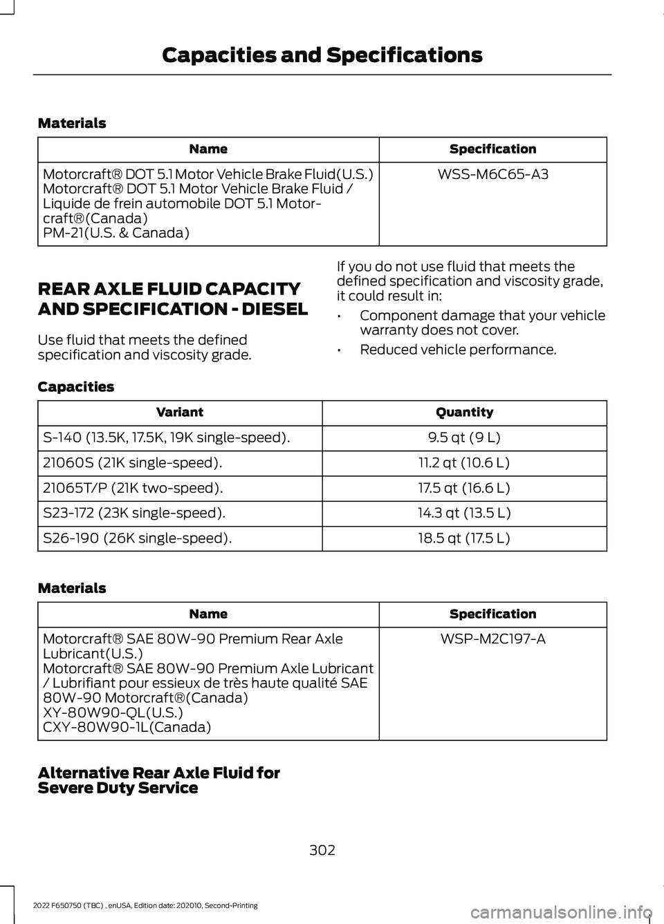 FORD F-650/750 2022  Owners Manual Materials
Specification
Name
WSS-M6C65-A3
Motorcraft® DOT 5.1 Motor Vehicle Brake Fluid(U.S.)
Motorcraft® DOT 5.1 Motor Vehicle Brake Fluid /
Liquide de frein automobile DOT 5.1 Motor-
craft®(Canad
