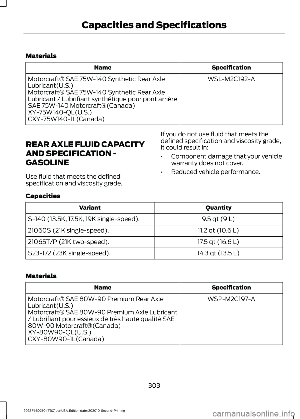 FORD F-650/750 2022  Owners Manual Materials
Specification
Name
WSL-M2C192-A
Motorcraft® SAE 75W-140 Synthetic Rear Axle
Lubricant(U.S.)
Motorcraft® SAE 75W-140 Synthetic Rear Axle
Lubricant / Lubrifiant synthétique pour pont arriè