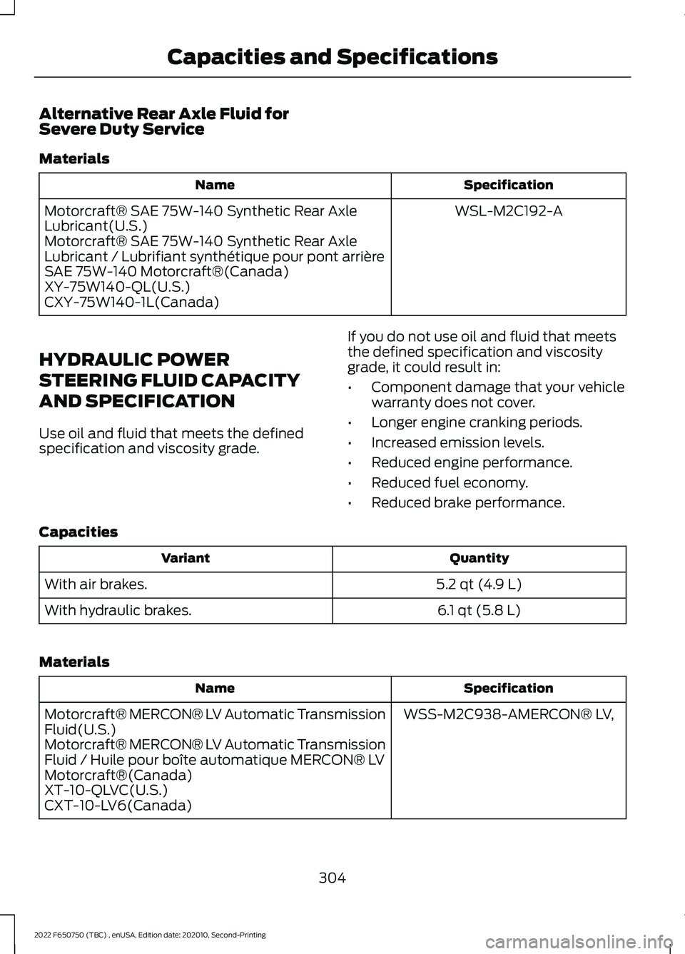 FORD F-650/750 2022  Owners Manual Alternative Rear Axle Fluid for
Severe Duty Service
Materials
Specification
Name
WSL-M2C192-A
Motorcraft® SAE 75W-140 Synthetic Rear Axle
Lubricant(U.S.)
Motorcraft® SAE 75W-140 Synthetic Rear Axle
