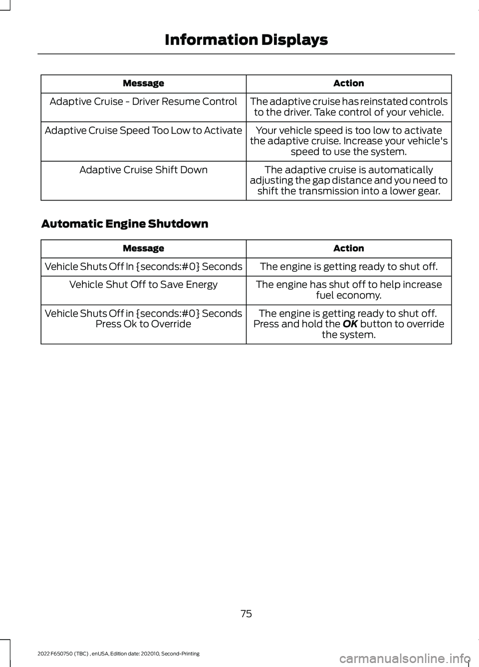 FORD F-650/750 2022  Owners Manual Action
Message
The adaptive cruise has reinstated controlsto the driver. Take control of your vehicle.
Adaptive Cruise - Driver Resume Control
Your vehicle speed is too low to activate
the adaptive cr
