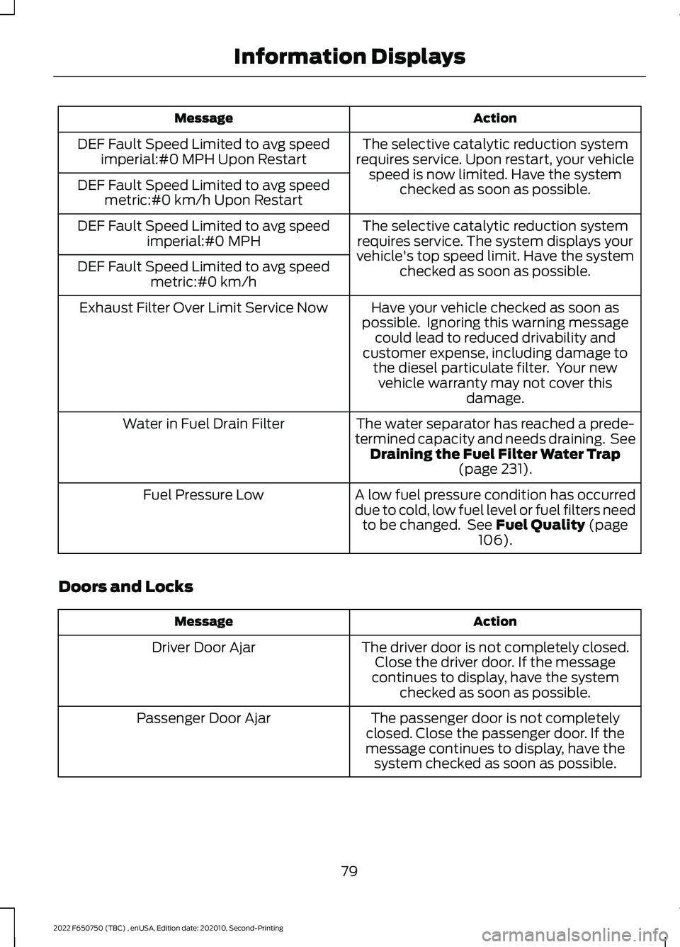 FORD F-650/750 2022  Owners Manual Action
Message
The selective catalytic reduction system
requires service. Upon restart, your vehicle speed is now limited. Have the system checked as soon as possible.
DEF Fault Speed Limited to avg s