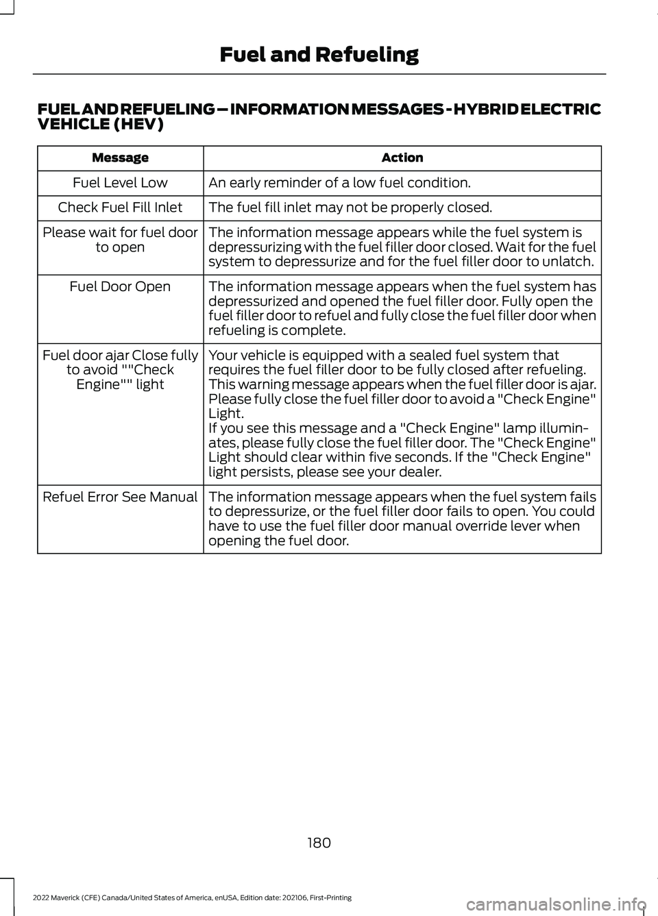 FORD MAVERICK 2022  Owners Manual FUEL AND REFUELING – INFORMATION MESSAGES - HYBRID ELECTRIC
VEHICLE (HEV)
Action
Message
An early reminder of a low fuel condition.
Fuel Level Low
The fuel fill inlet may not be properly closed.
Che