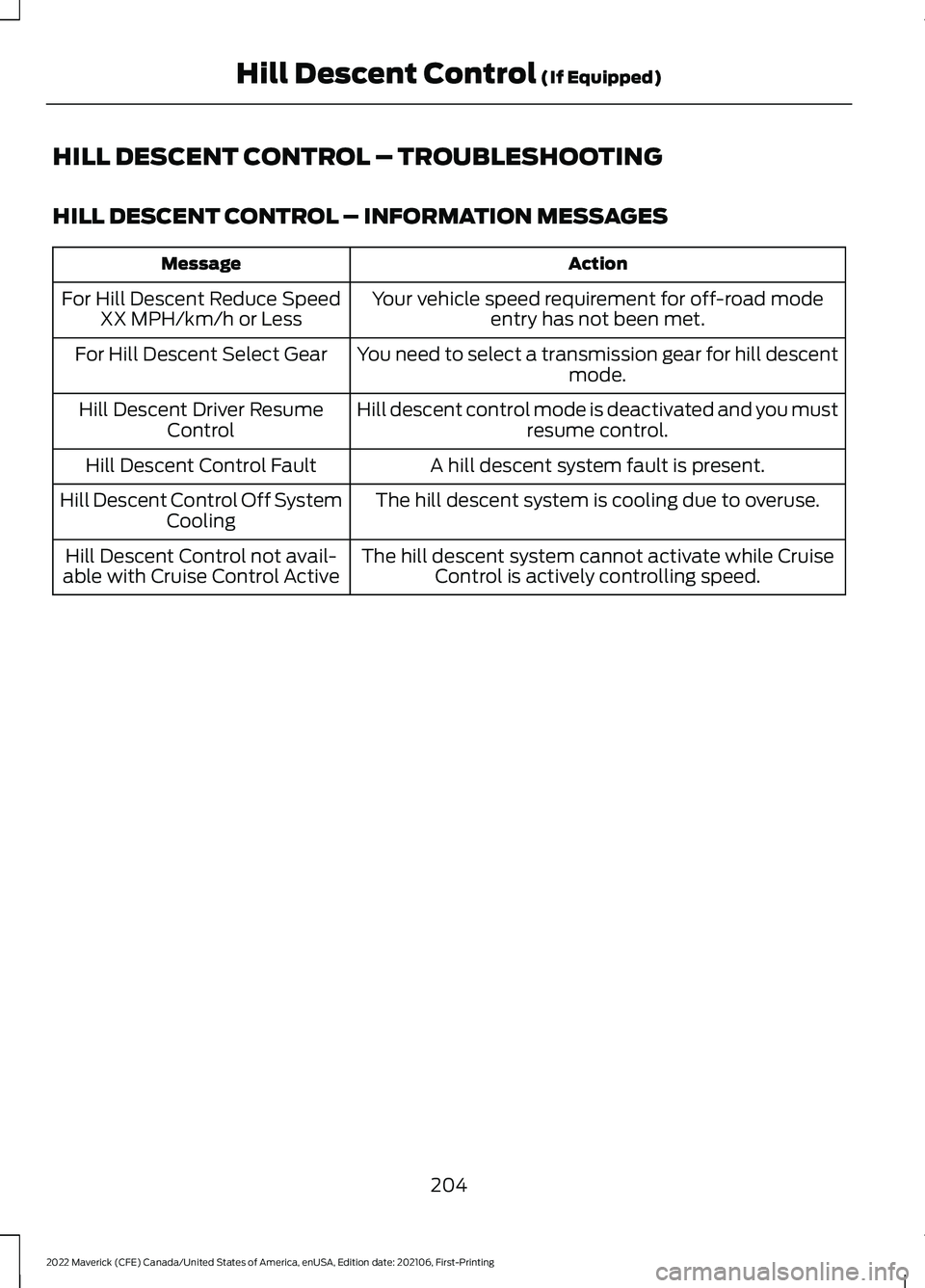 FORD MAVERICK 2022  Owners Manual HILL DESCENT CONTROL – TROUBLESHOOTING
HILL DESCENT CONTROL – INFORMATION MESSAGES
Action
Message
Your vehicle speed requirement for off-road modeentry has not been met.
For Hill Descent Reduce Sp