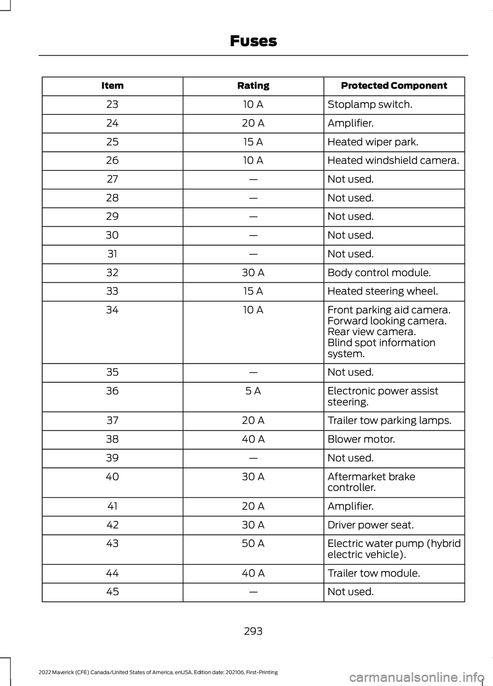FORD MAVERICK 2022  Owners Manual Protected Component
Rating
Item
Stoplamp switch.
10 A
23
Amplifier.
20 A
24
Heated wiper park.
15 A
25
Heated windshield camera.
10 A
26
Not used.
—
27
Not used.
—
28
Not used.
—
29
Not used.
