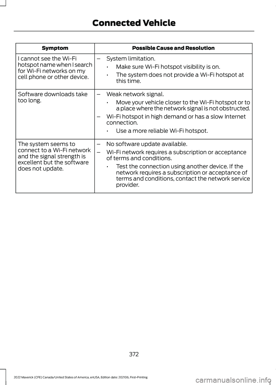 FORD MAVERICK 2022  Owners Manual Possible Cause and Resolution
Symptom
I cannot see the Wi-Fi
hotspot name when I search
for Wi-Fi networks on my
cell phone or other device. –
System limitation.
•Make sure Wi-Fi hotspot visibilit