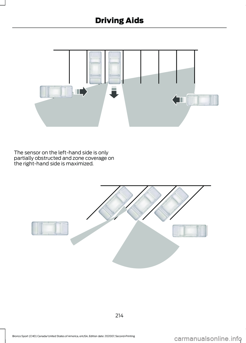 FORD BRONCO SPORT 2021  Owners Manual The sensor on the left-hand side is only
partially obstructed and zone coverage on
the right-hand side is maximized.
214
Bronco Sport (CHD) Canada/United States of America, enUSA, Edition date: 202007