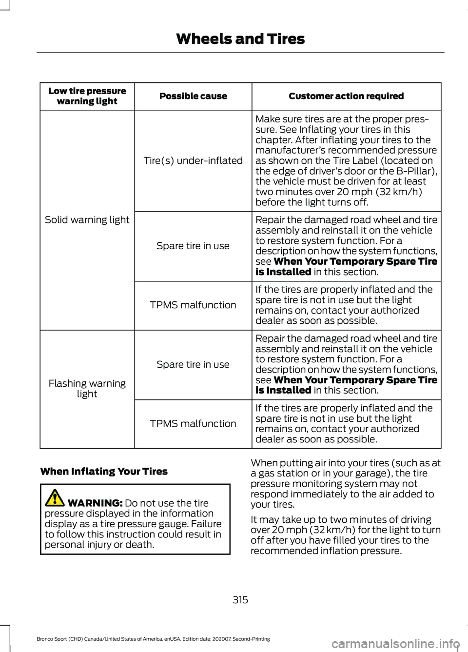 FORD BRONCO SPORT 2021  Owners Manual Customer action required
Possible cause
Low tire pressure
warning light
Make sure tires are at the proper pres-
sure. See Inflating your tires in this
chapter. After inflating your tires to the
manufa