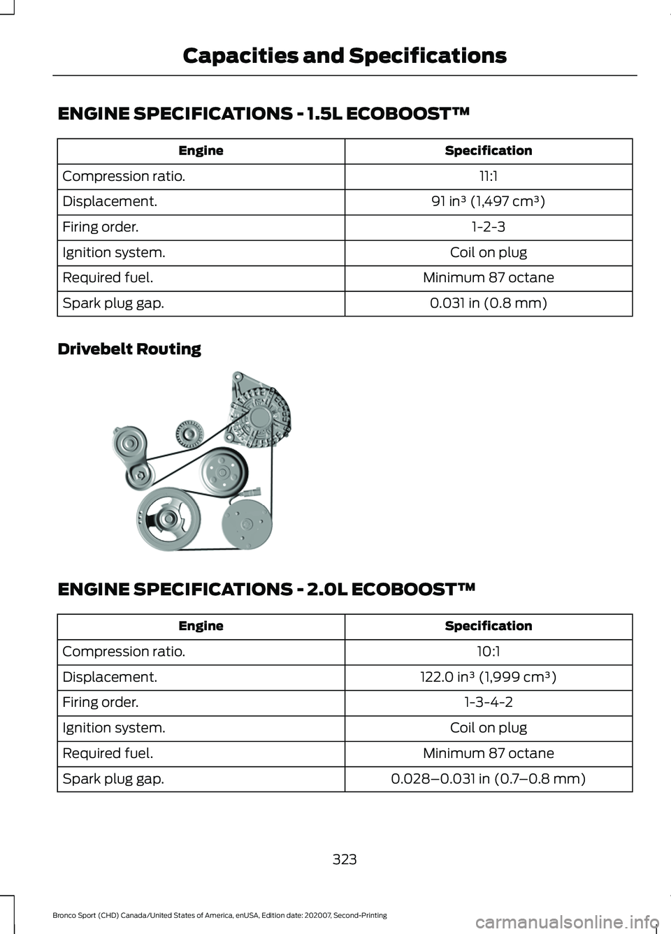 FORD BRONCO SPORT 2021  Owners Manual ENGINE SPECIFICATIONS - 1.5L ECOBOOST™
Specification
Engine
11:1
Compression ratio.
91 in³ (1,497 cm³)
Displacement.
1-2-3
Firing order.
Coil on plug
Ignition system.
Minimum 87 octane
Required fu