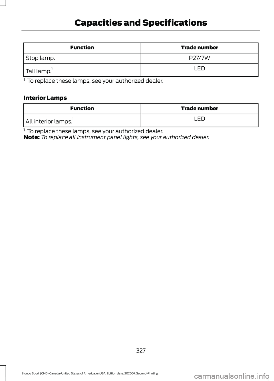 FORD BRONCO SPORT 2021  Owners Manual Trade number
Function
P27/7W
Stop lamp.
LED
Tail lamp. 1
1   To replace these lamps, see your authorized dealer.
Interior Lamps Trade number
Function
LED
All interior lamps. 1
1   To replace these lam