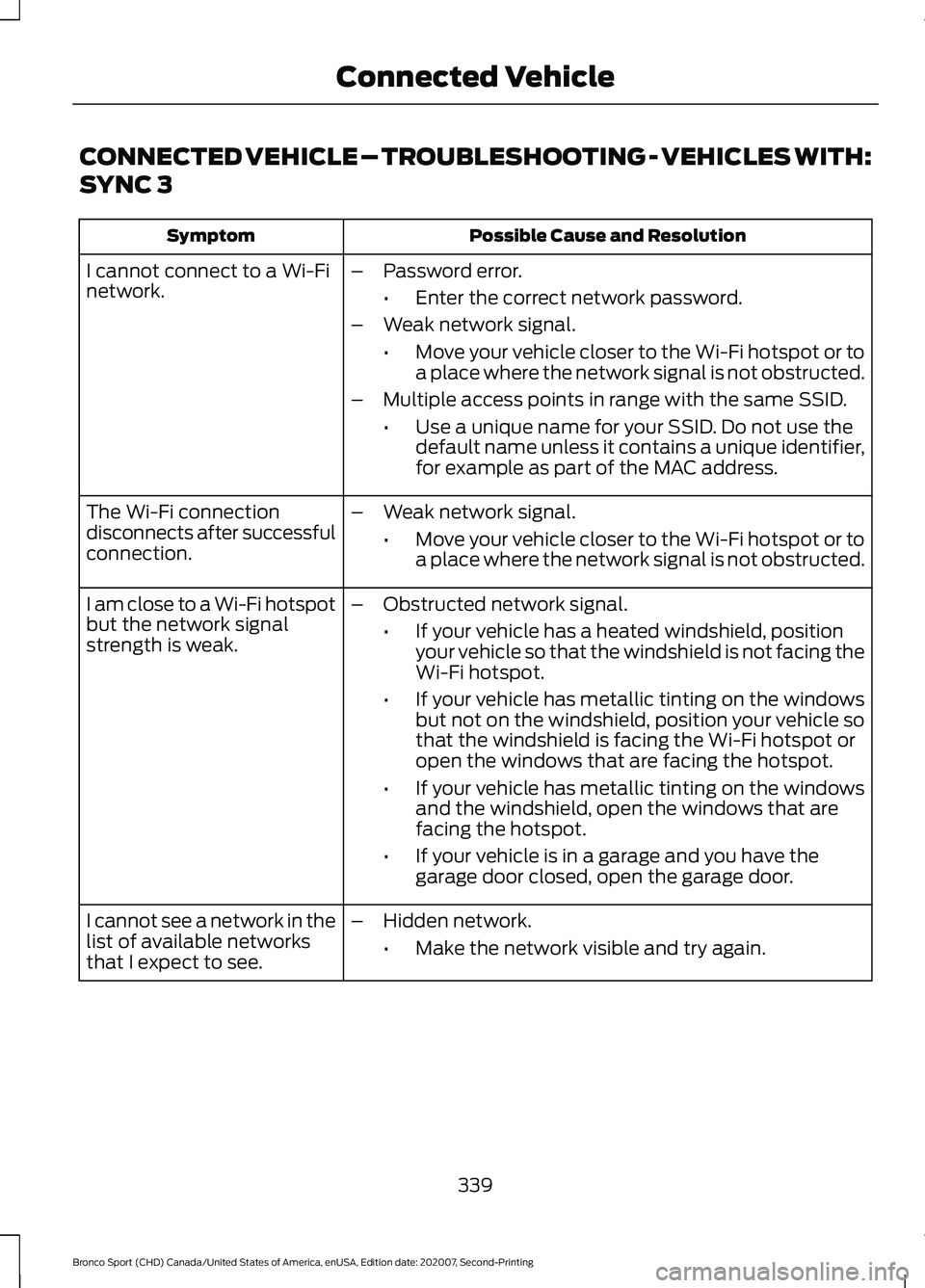 FORD BRONCO SPORT 2021  Owners Manual CONNECTED VEHICLE – TROUBLESHOOTING - VEHICLES WITH:
SYNC 3
Possible Cause and Resolution
Symptom
I cannot connect to a Wi-Fi
network. –
Password error.
•Enter the correct network password.
– 