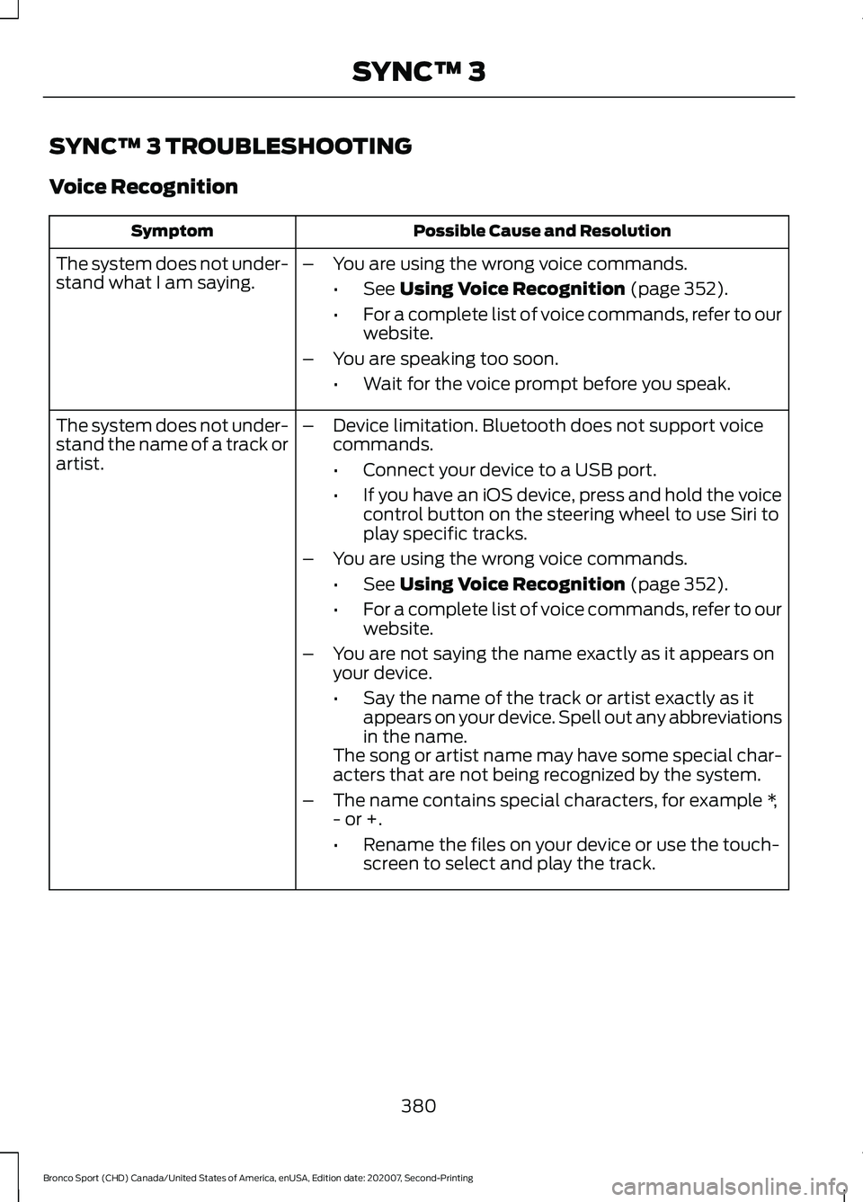 FORD BRONCO SPORT 2021  Owners Manual SYNC™ 3 TROUBLESHOOTING
Voice Recognition
Possible Cause and Resolution
Symptom
The system does not under-
stand what I am saying. –
You are using the wrong voice commands.
•See Using Voice Reco
