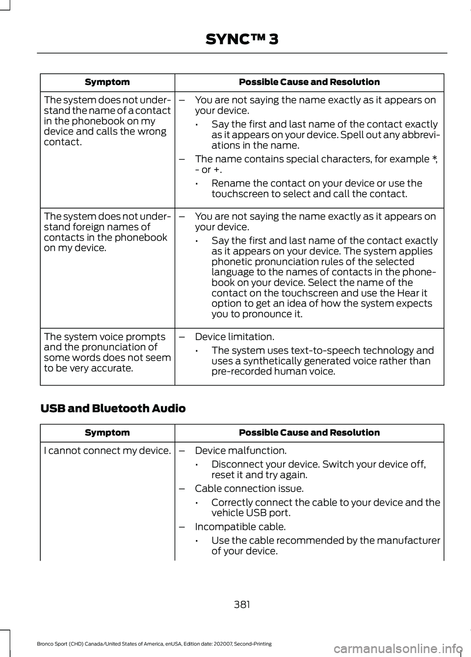FORD BRONCO SPORT 2021  Owners Manual Possible Cause and Resolution
Symptom
–You are not saying the name exactly as it appears on
your device.
•Say the first and last name of the contact exactly
as it appears on your device. Spell out