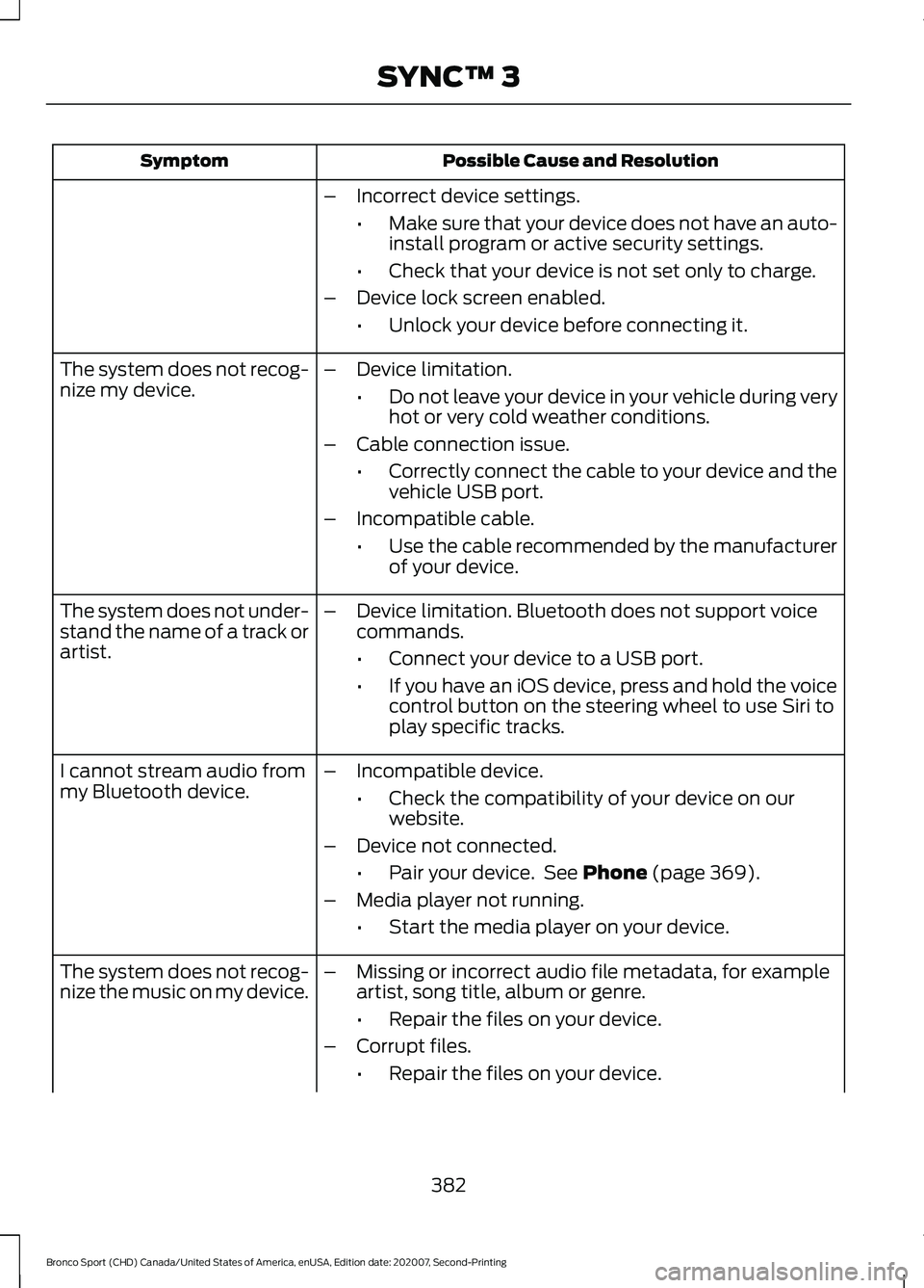 FORD BRONCO SPORT 2021  Owners Manual Possible Cause and Resolution
Symptom
–Incorrect device settings.
•Make sure that your device does not have an auto-
install program or active security settings.
• Check that your device is not 