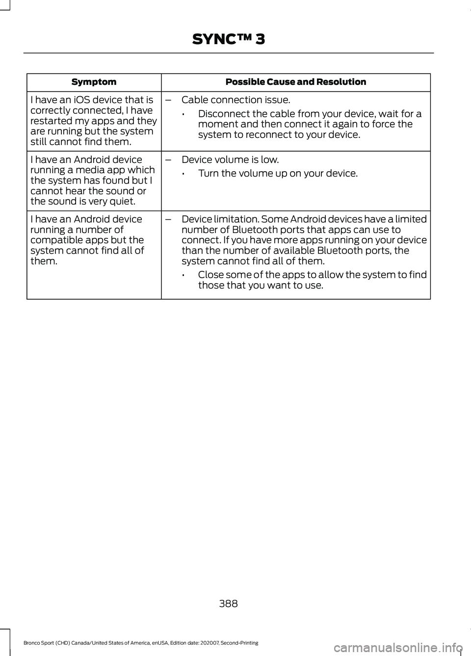 FORD BRONCO SPORT 2021  Owners Manual Possible Cause and Resolution
Symptom
I have an iOS device that is
correctly connected, I have
restarted my apps and they
are running but the system
still cannot find them. –
Cable connection issue.