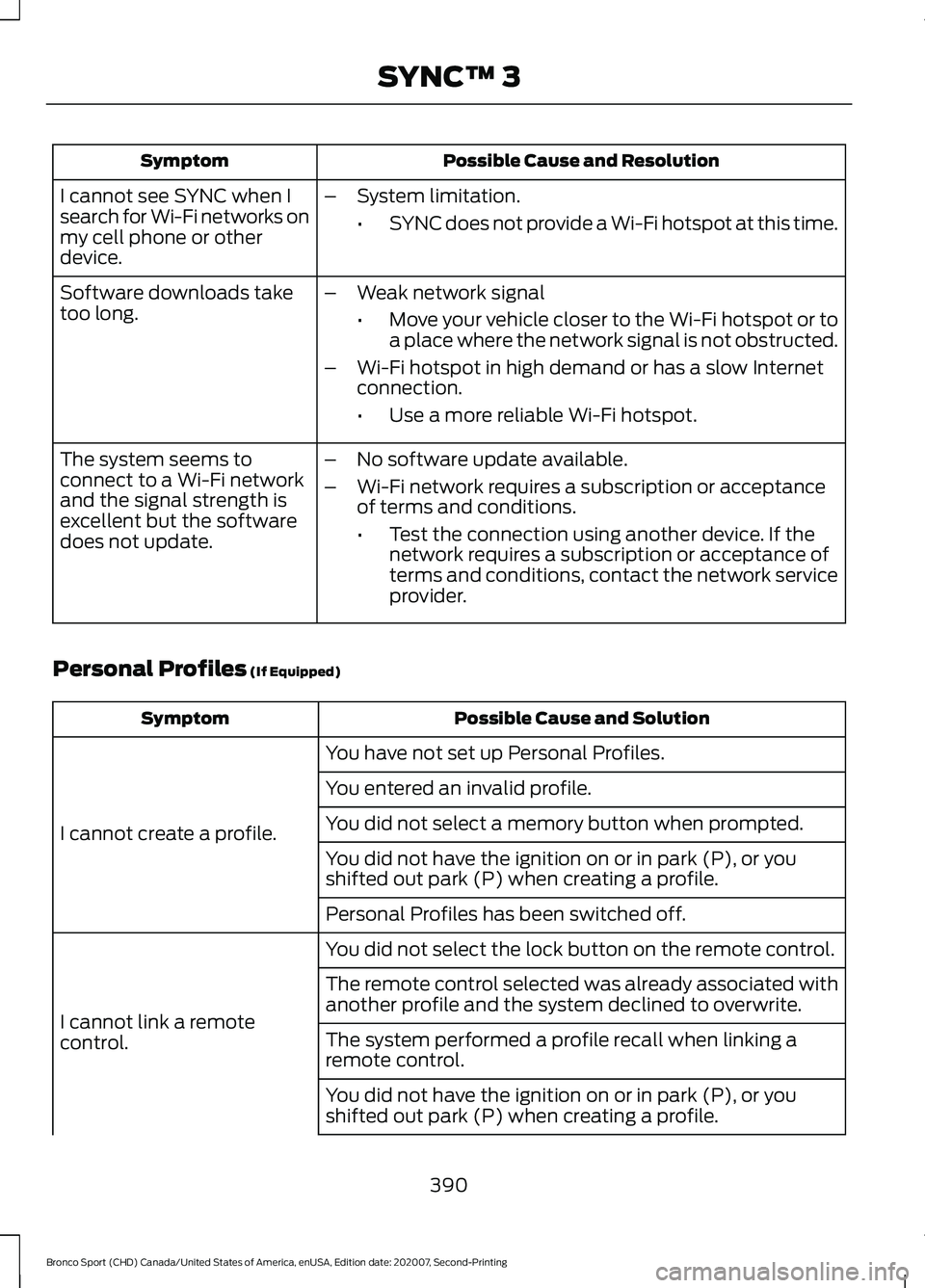FORD BRONCO SPORT 2021  Owners Manual Possible Cause and Resolution
Symptom
I cannot see SYNC when I
search for Wi-Fi networks on
my cell phone or other
device. –
System limitation.
•SYNC does not provide a Wi-Fi hotspot at this time.