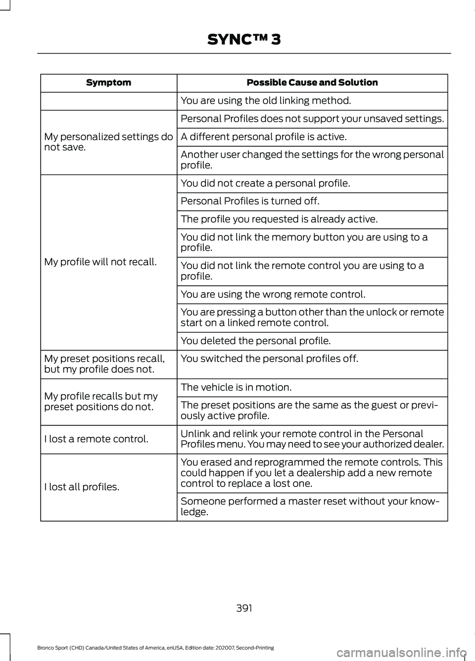 FORD BRONCO SPORT 2021  Owners Manual Possible Cause and Solution
Symptom
You are using the old linking method.
Personal Profiles does not support your unsaved settings.
My personalized settings do
not save. A different personal profile i