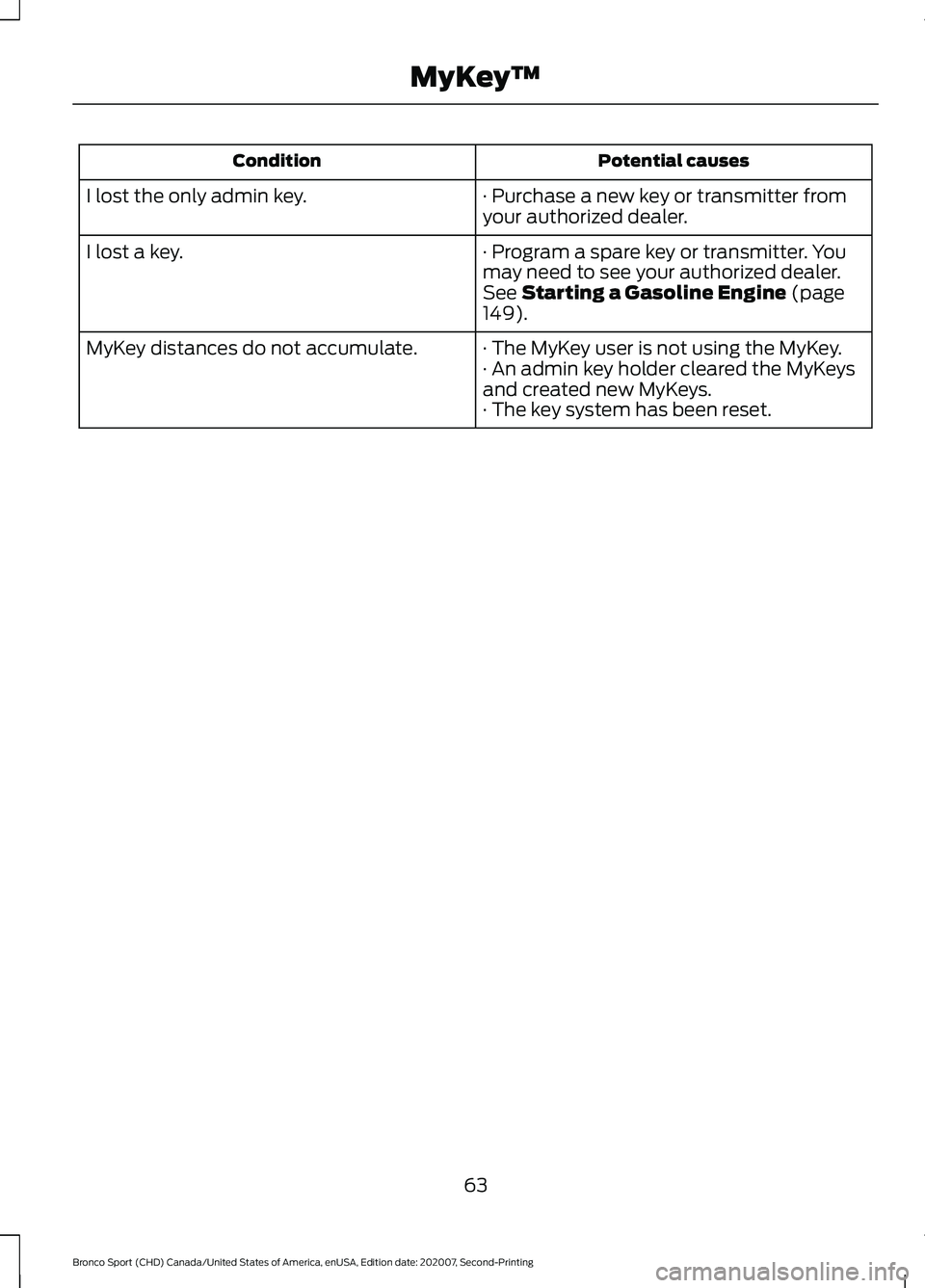 FORD BRONCO SPORT 2021  Owners Manual Potential causes
Condition
· Purchase a new key or transmitter from
your authorized dealer.
I lost the only admin key.
· Program a spare key or transmitter. You
may need to see your authorized deale