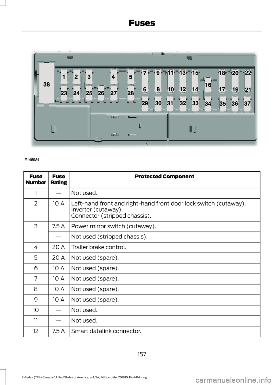 FORD E-450 2021  Owners Manual Protected Component
Fuse
Rating
Fuse
Number
Not used.
—
1
Left-hand front and right-hand front door lock switch (cutaway).
10 A
2
Inverter (cutaway).
Connector (stripped chassis).
Power mirror switc