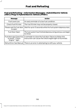 Page 201