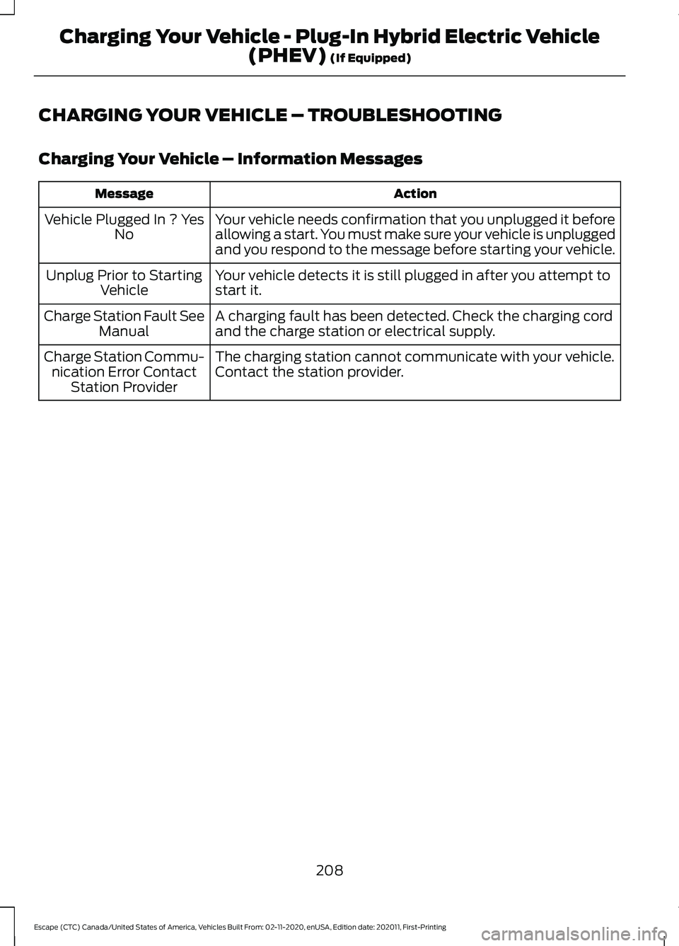 FORD ESCAPE 2021  Owners Manual CHARGING YOUR VEHICLE – TROUBLESHOOTING
Charging Your Vehicle – Information Messages
Action
Message
Your vehicle needs confirmation that you unplugged it before
allowing a start. You must make sur