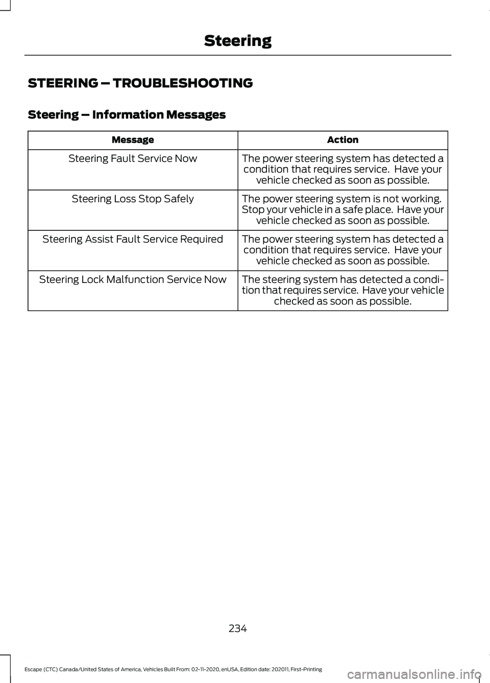 FORD ESCAPE 2021  Owners Manual STEERING – TROUBLESHOOTING
Steering – Information Messages
Action
Message
The power steering system has detected acondition that requires service.  Have your vehicle checked as soon as possible.
S