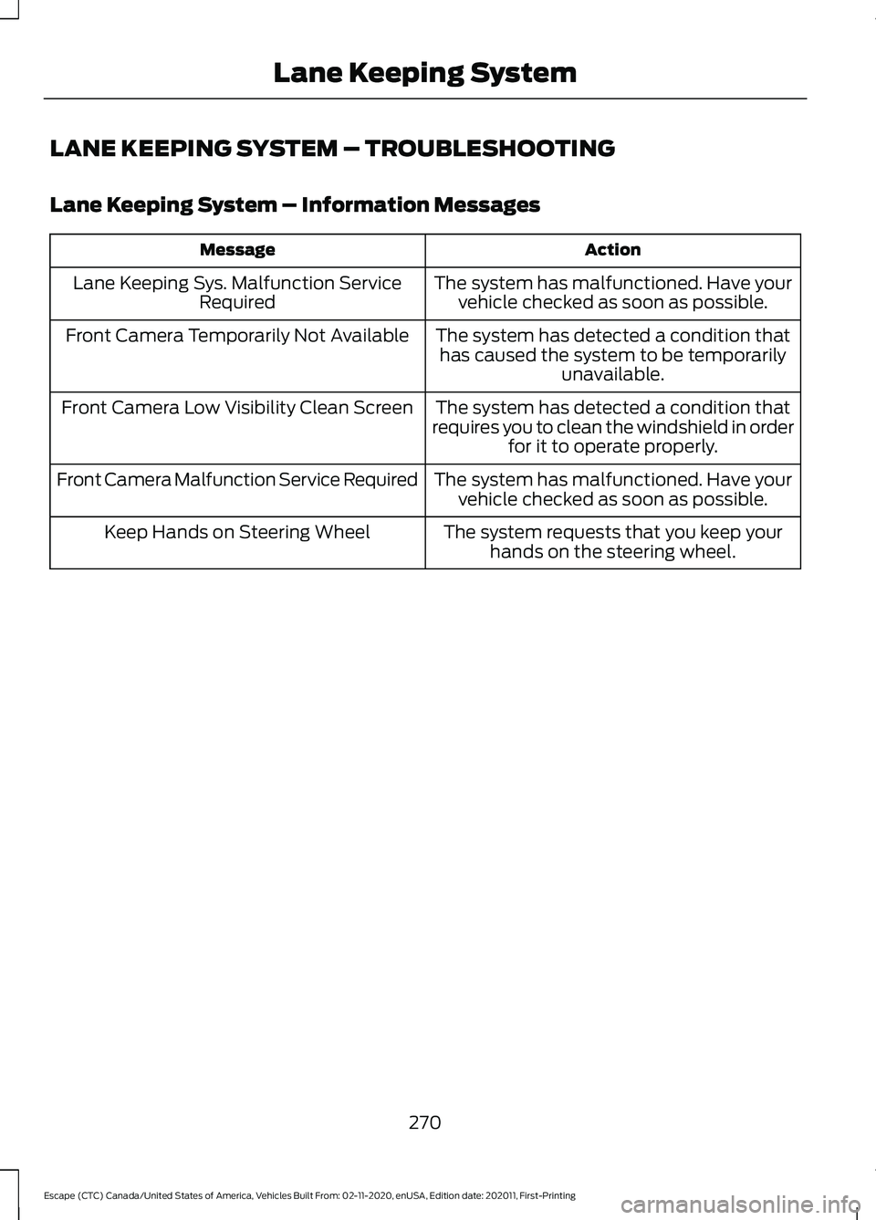 FORD ESCAPE 2021  Owners Manual LANE KEEPING SYSTEM – TROUBLESHOOTING
Lane Keeping System – Information Messages
Action
Message
The system has malfunctioned. Have yourvehicle checked as soon as possible.
Lane Keeping Sys. Malfun