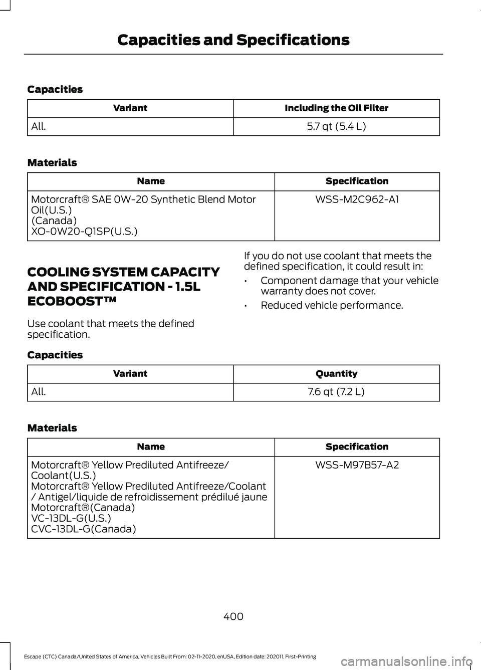 FORD ESCAPE 2021  Owners Manual Capacities
Including the Oil Filter
Variant
5.7 qt (5.4 L)
All.
Materials Specification
Name
WSS-M2C962-A1
Motorcraft® SAE 0W-20 Synthetic Blend Motor
Oil(U.S.)
(Canada)
XO-0W20-Q1SP(U.S.)
COOLING SY