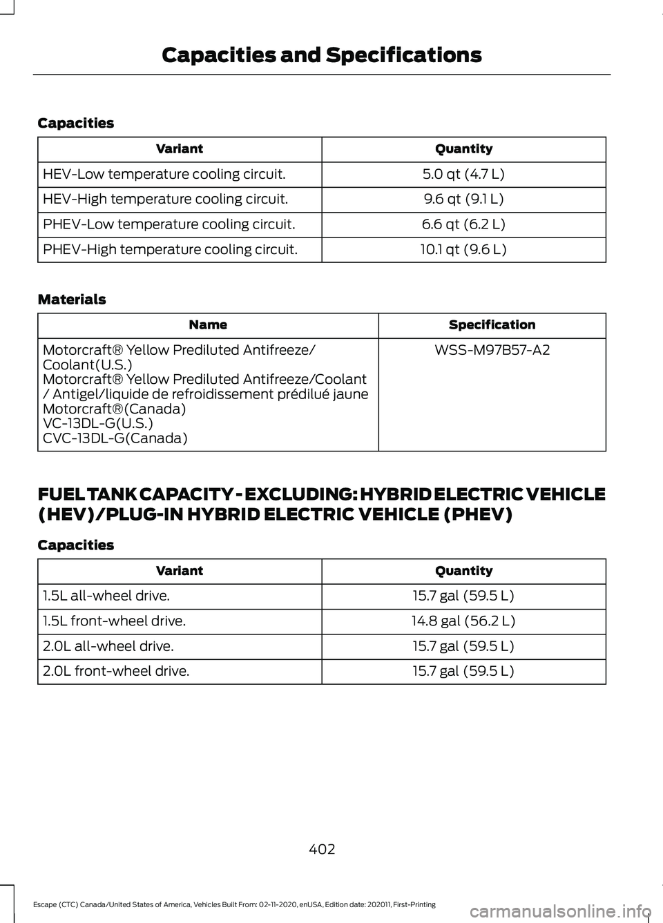 FORD ESCAPE 2021  Owners Manual Capacities
Quantity
Variant
5.0 qt (4.7 L)
HEV-Low temperature cooling circuit.
9.6 qt (9.1 L)
HEV-High temperature cooling circuit.
6.6 qt (6.2 L)
PHEV-Low temperature cooling circuit.
10.1 qt (9.6 L
