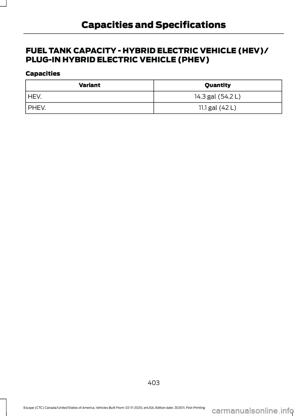 FORD ESCAPE 2021  Owners Manual FUEL TANK CAPACITY - HYBRID ELECTRIC VEHICLE (HEV)/
PLUG-IN HYBRID ELECTRIC VEHICLE (PHEV)
Capacities
Quantity
Variant
14.3 gal (54.2 L)
HEV.
11.1 gal (42 L)
PHEV.
403
Escape (CTC) Canada/United State