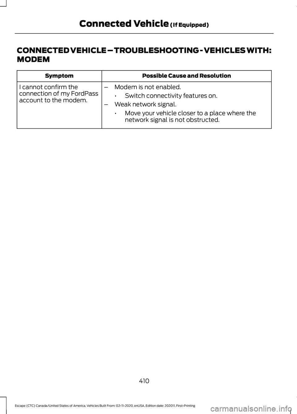 FORD ESCAPE 2021  Owners Manual CONNECTED VEHICLE – TROUBLESHOOTING - VEHICLES WITH:
MODEM
Possible Cause and Resolution
Symptom
I cannot confirm the
connection of my FordPass
account to the modem. –
Modem is not enabled.
•Swi