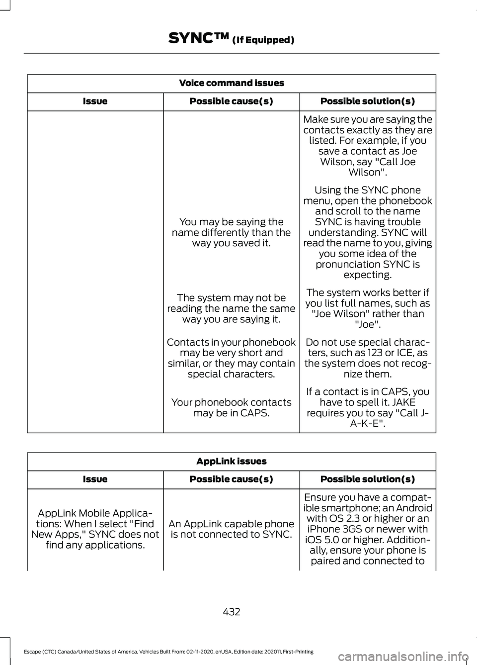 FORD ESCAPE 2021 Owners Manual Voice command issues
Possible solution(s)
Possible cause(s)
Issue
Make sure you are saying the
contacts exactly as they arelisted. For example, if you save a contact as JoeWilson, say "Call Joe Wi FORD ESCAPE 2021 Owners Manual Voice command issues
Possible solution(s)
Possible cause(s)
Issue
Make sure you are saying the
contacts exactly as they arelisted. For example, if you save a contact as JoeWilson, say "Call Joe Wi