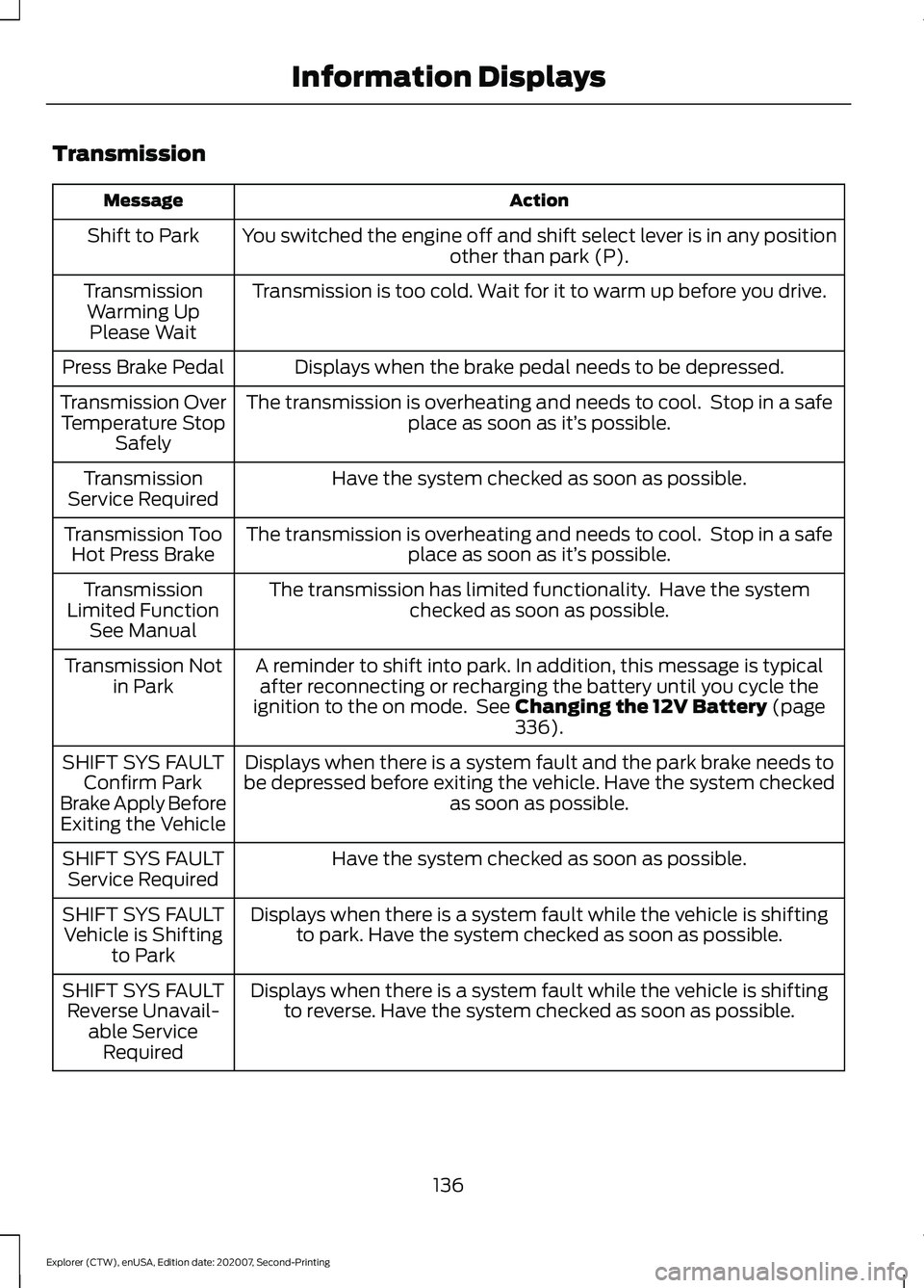 FORD EXPLORER 2021  Owners Manual Transmission
Action
Message
You switched the engine off and shift select lever is in any position other than park (P).
Shift to Park
Transmission is too cold. Wait for it to warm up before you drive.
