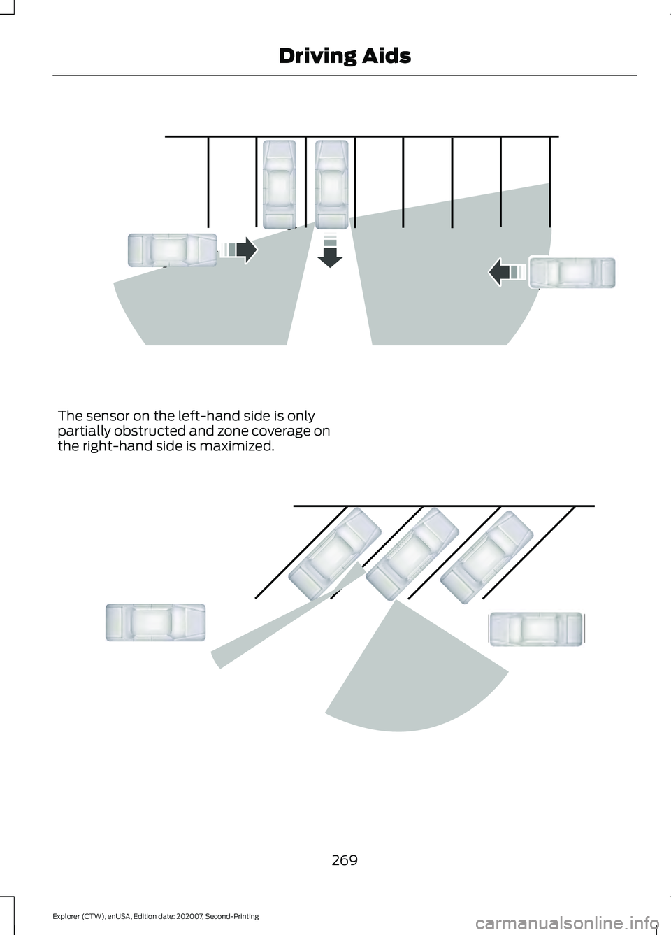 FORD EXPLORER 2021  Owners Manual The sensor on the left-hand side is only
partially obstructed and zone coverage on
the right-hand side is maximized.
269
Explorer (CTW), enUSA, Edition date: 202007, Second-Printing Driving AidsE14244