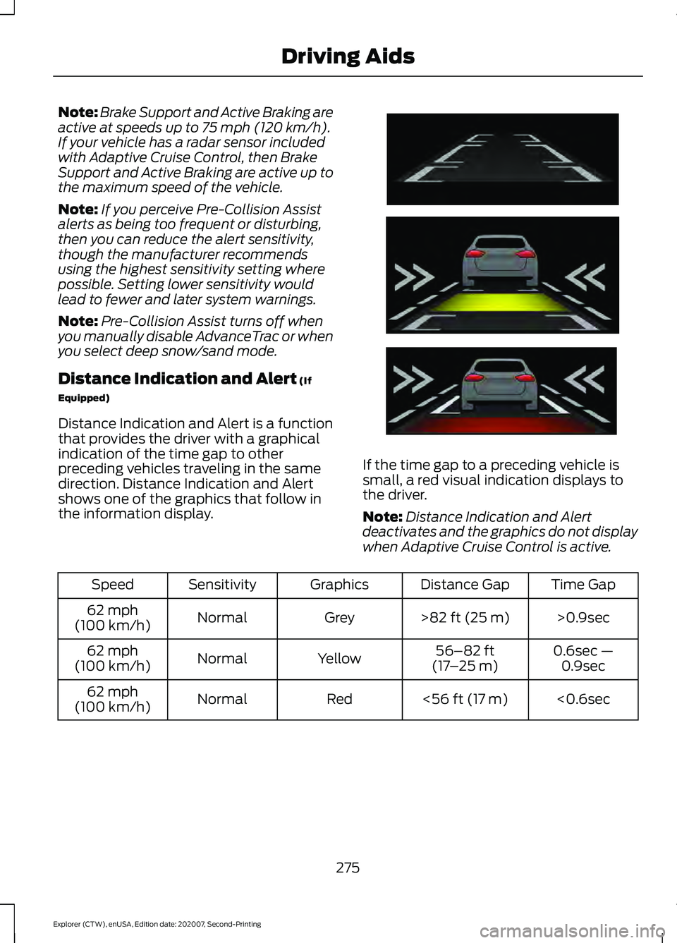 FORD EXPLORER 2021  Owners Manual Note:
Brake Support and Active Braking are
active at speeds up to 75 mph (120 km/h).
If your vehicle has a radar sensor included
with Adaptive Cruise Control, then Brake
Support and Active Braking are