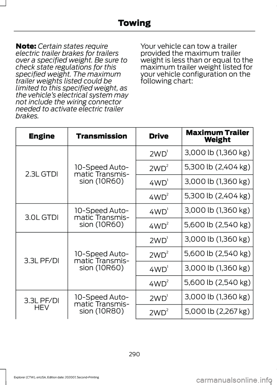 FORD EXPLORER 2021 Owners Manual Note:
Certain states require
electric trailer brakes for trailers
over a specified weight. Be sure to
check state regulations for this
specified weight. The maximum
trailer weights listed could be
lim FORD EXPLORER 2021 Owners Manual Note:
Certain states require
electric trailer brakes for trailers
over a specified weight. Be sure to
check state regulations for this
specified weight. The maximum
trailer weights listed could be
lim
