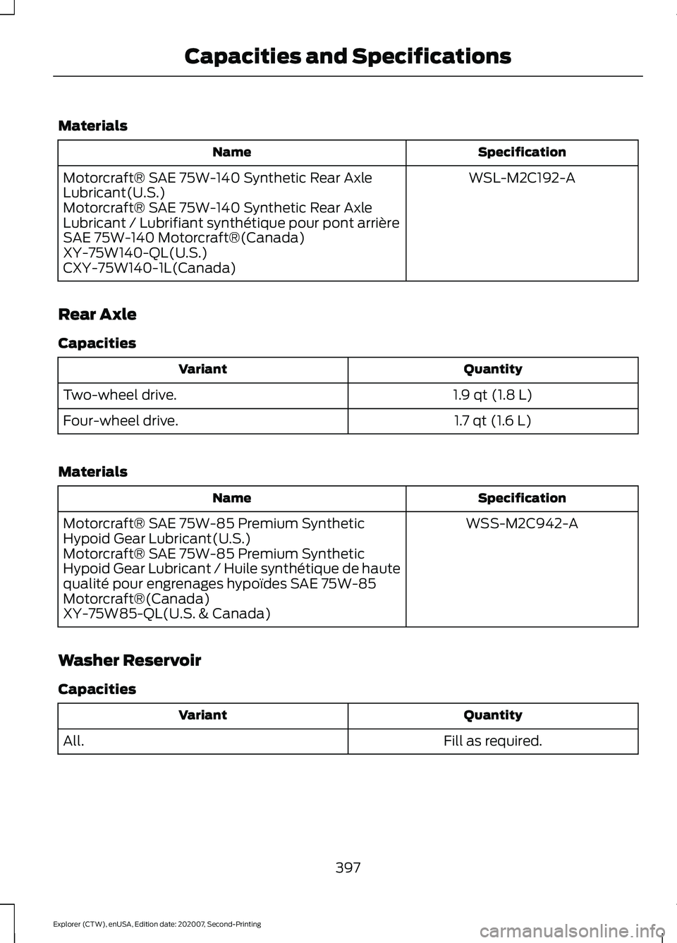 FORD EXPLORER 2021  Owners Manual Materials
Specification
Name
WSL-M2C192-A
Motorcraft® SAE 75W-140 Synthetic Rear Axle
Lubricant(U.S.)
Motorcraft® SAE 75W-140 Synthetic Rear Axle
Lubricant / Lubrifiant synthétique pour pont arriè