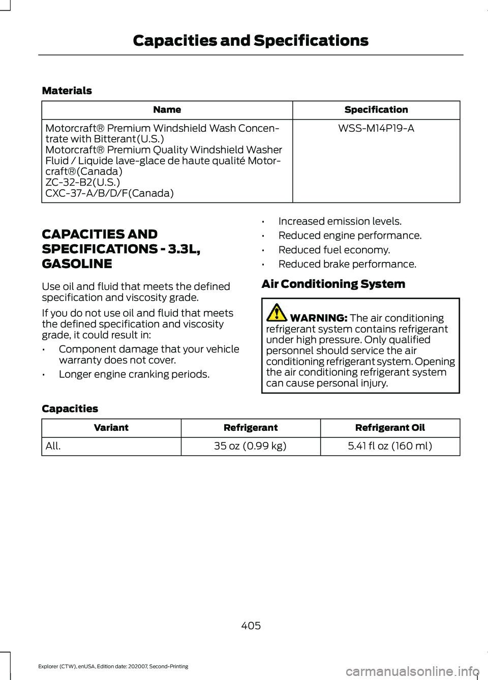 FORD EXPLORER 2021  Owners Manual Materials
Specification
Name
WSS-M14P19-A
Motorcraft® Premium Windshield Wash Concen-
trate with Bitterant(U.S.)
Motorcraft® Premium Quality Windshield Washer
Fluid / Liquide lave-glace de haute qua