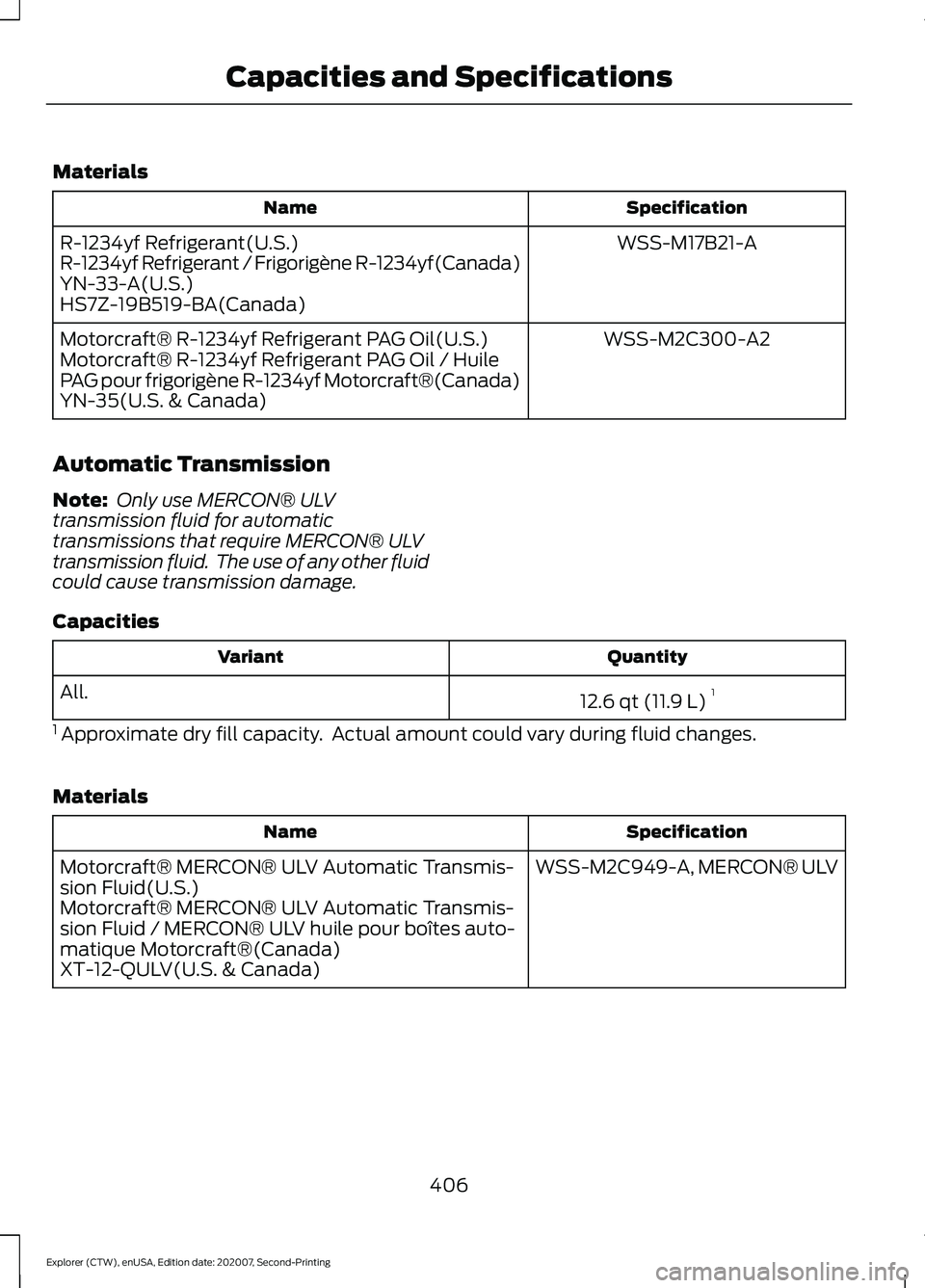 FORD EXPLORER 2021 Owners Manual Materials
Specification
Name
WSS-M17B21-A
R-1234yf Refrigerant(U.S.)
R-1234yf Refrigerant / Frigorigène R-1234yf(Canada)
YN-33-A(U.S.)
HS7Z-19B519-BA(Canada)
WSS-M2C300-A2
Motorcraft® R-1234yf Refri FORD EXPLORER 2021 Owners Manual Materials
Specification
Name
WSS-M17B21-A
R-1234yf Refrigerant(U.S.)
R-1234yf Refrigerant / Frigorigène R-1234yf(Canada)
YN-33-A(U.S.)
HS7Z-19B519-BA(Canada)
WSS-M2C300-A2
Motorcraft® R-1234yf Refri
