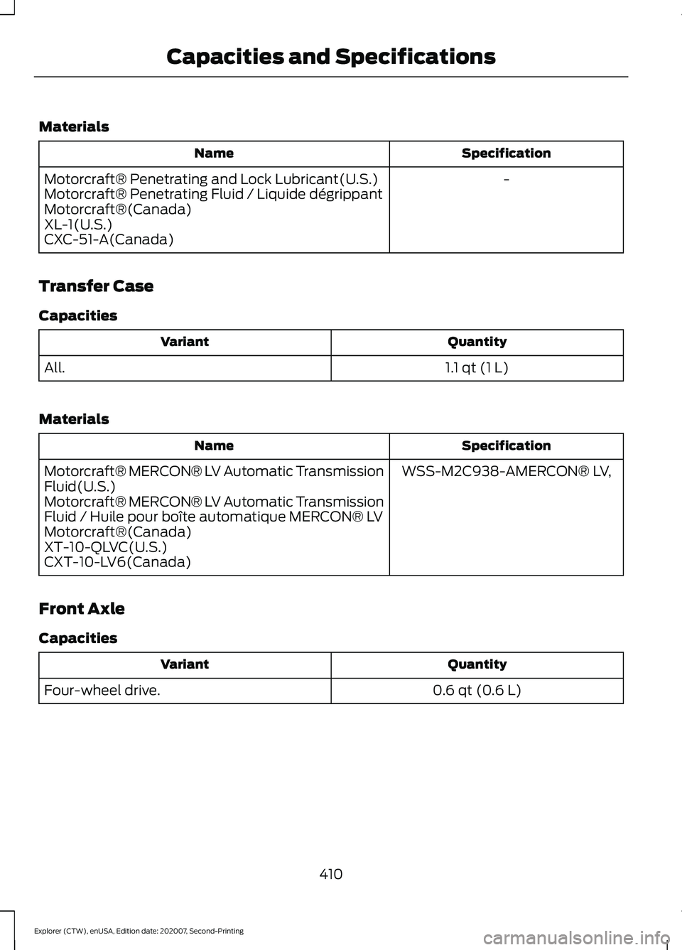 FORD EXPLORER 2021  Owners Manual Materials
Specification
Name
-
Motorcraft® Penetrating and Lock Lubricant(U.S.)
Motorcraft® Penetrating Fluid / Liquide dégrippant
Motorcraft®(Canada)
XL-1(U.S.)
CXC-51-A(Canada)
Transfer Case
Cap