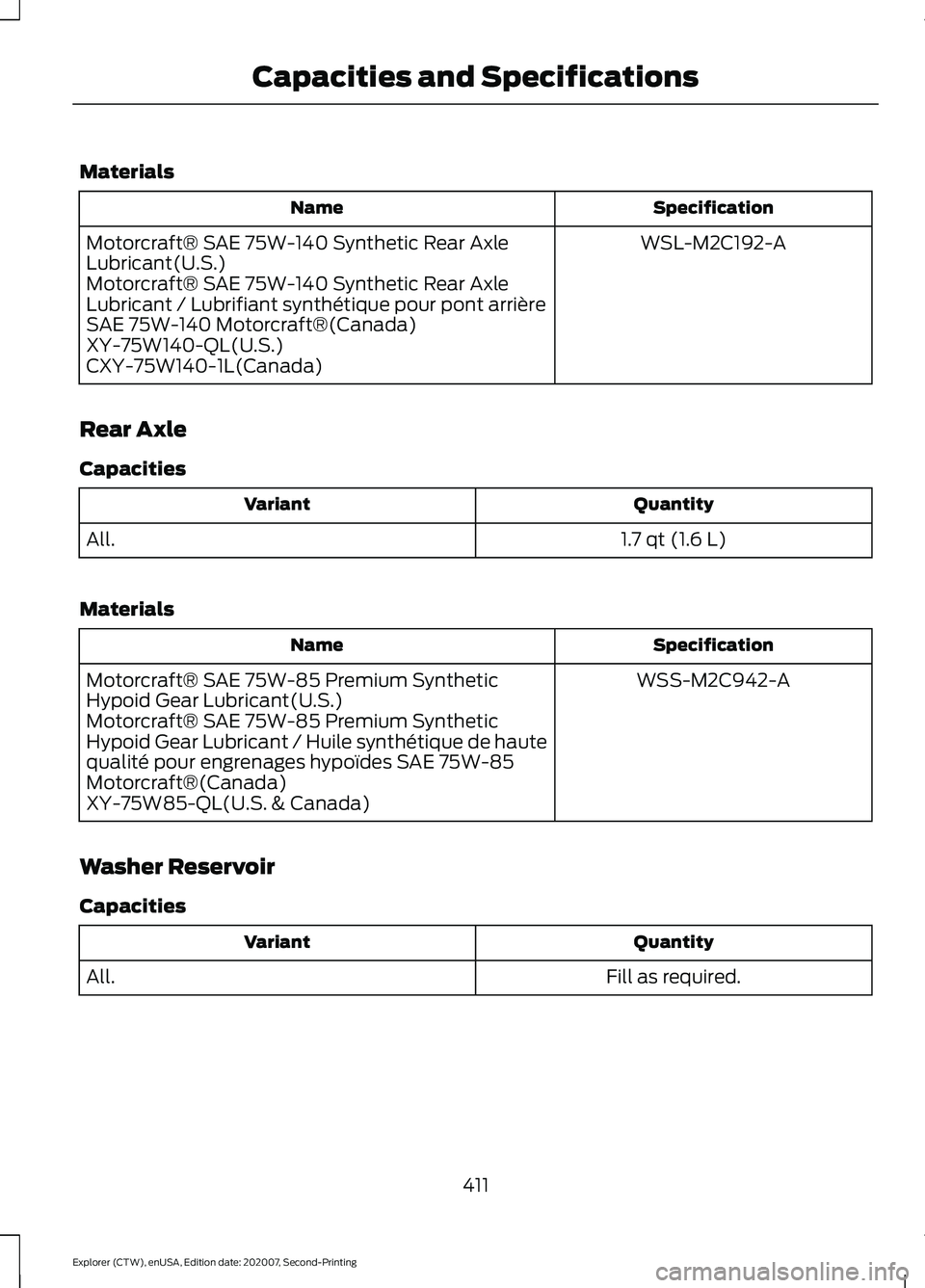 FORD EXPLORER 2021  Owners Manual Materials
Specification
Name
WSL-M2C192-A
Motorcraft® SAE 75W-140 Synthetic Rear Axle
Lubricant(U.S.)
Motorcraft® SAE 75W-140 Synthetic Rear Axle
Lubricant / Lubrifiant synthétique pour pont arriè