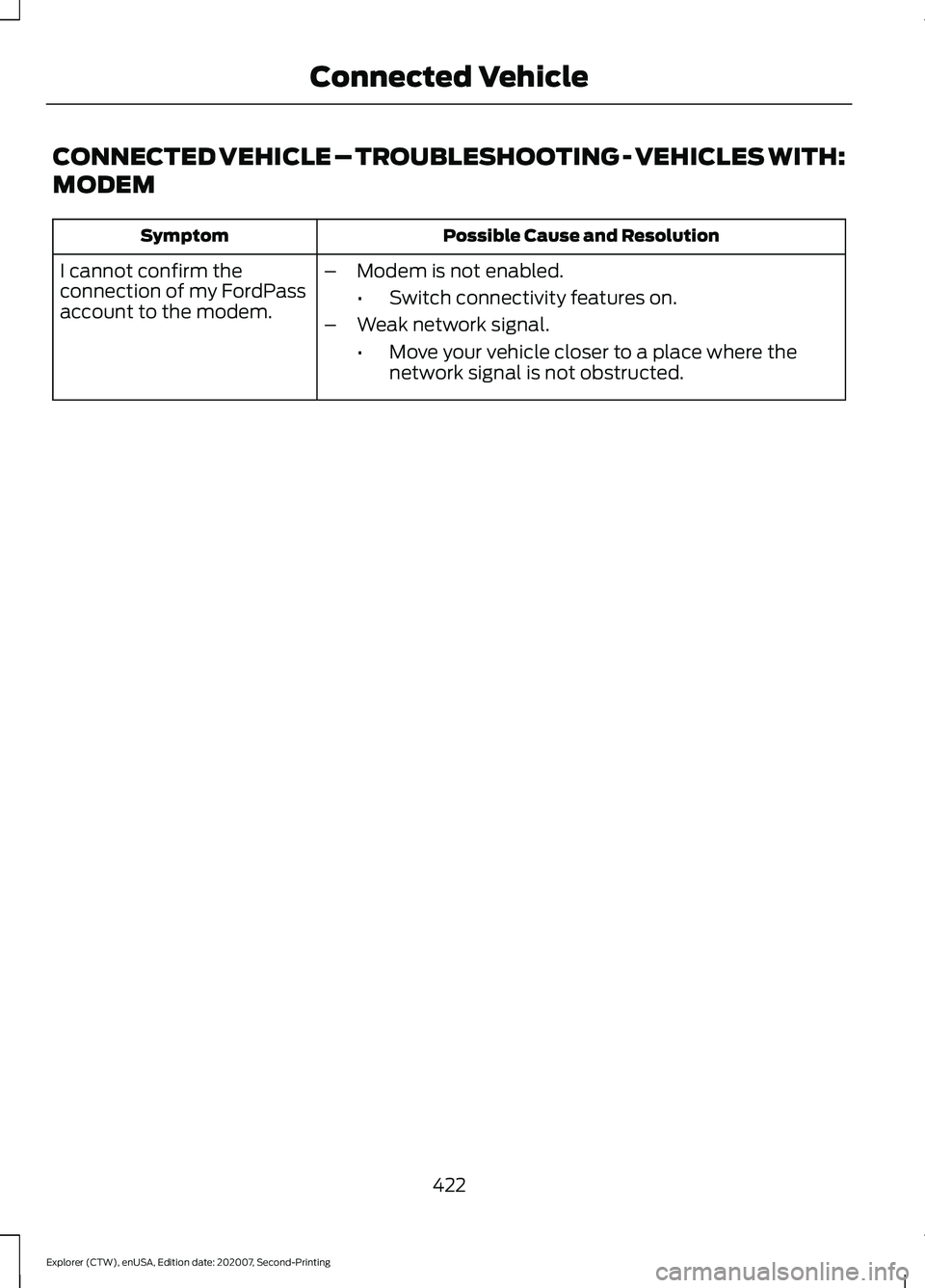 FORD EXPLORER 2021  Owners Manual CONNECTED VEHICLE – TROUBLESHOOTING - VEHICLES WITH:
MODEM
Possible Cause and Resolution
Symptom
I cannot confirm the
connection of my FordPass
account to the modem. –
Modem is not enabled.
•Swi