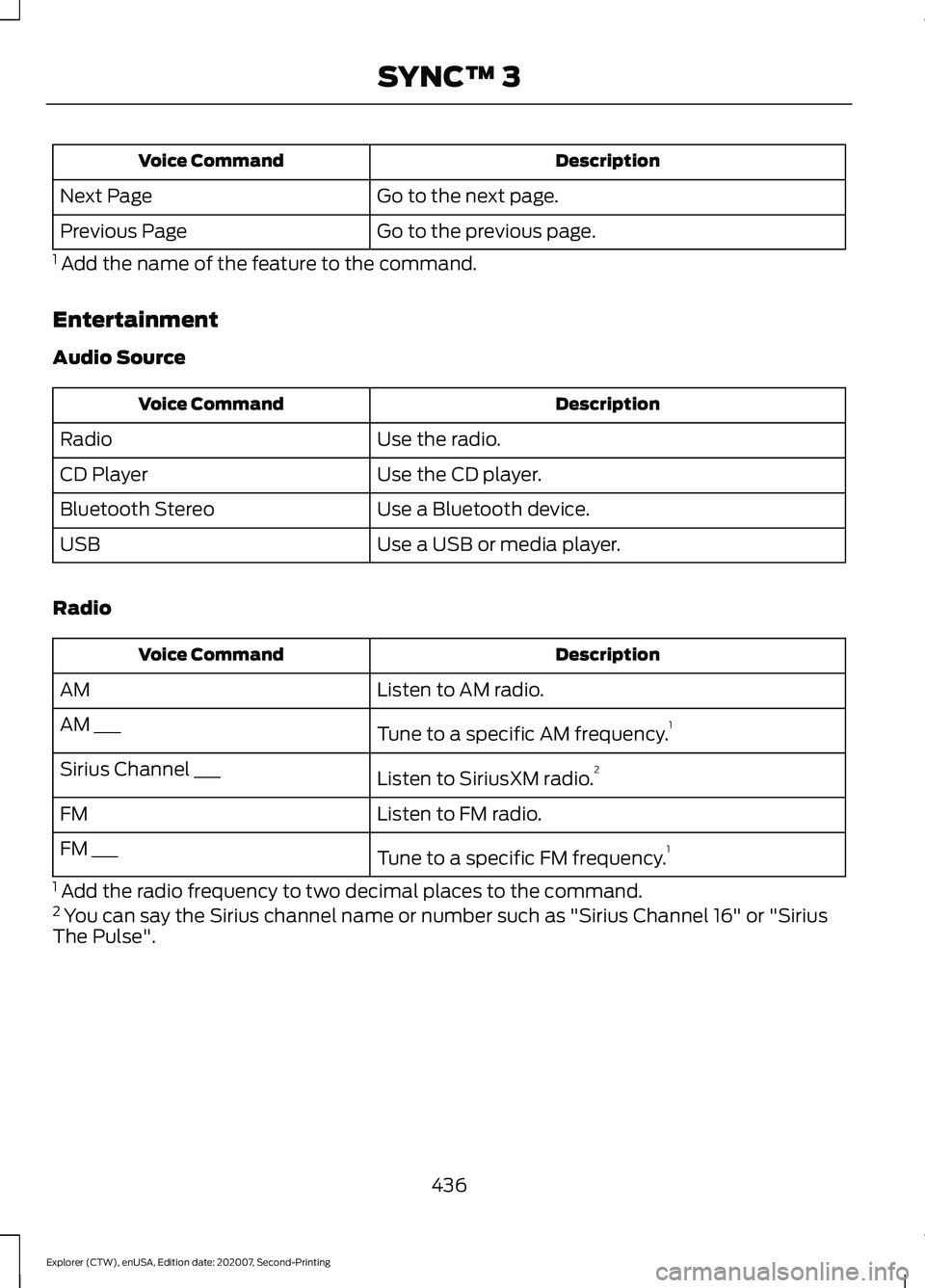 FORD EXPLORER 2021  Owners Manual Description
Voice Command
Go to the next page.
Next Page
Go to the previous page.
Previous Page
1  Add the name of the feature to the command.
Entertainment
Audio Source Description
Voice Command
Use 