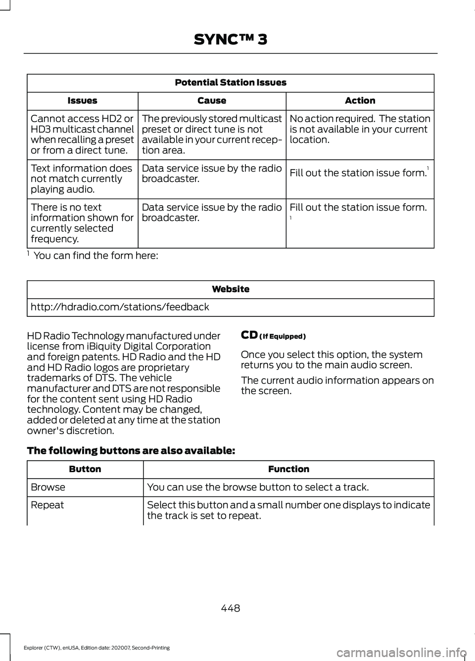 FORD EXPLORER 2021  Owners Manual Potential Station Issues
Action
Cause
Issues
No action required.  The station
is not available in your current
location.
The previously stored multicast
preset or direct tune is not
available in your 